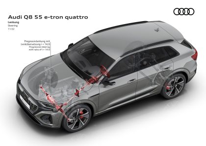 2024 Audi Q8 e-tron quattro 71
