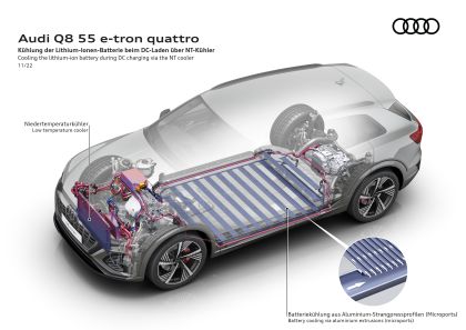 2024 Audi Q8 e-tron quattro 76