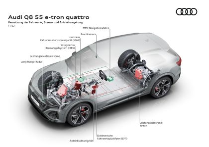 2024 Audi Q8 e-tron quattro 82
