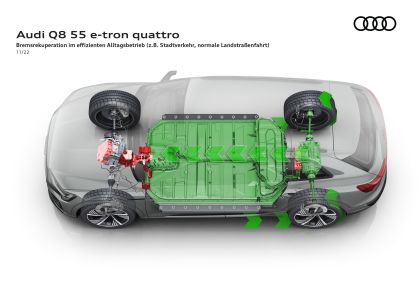 2024 Audi Q8 e-tron quattro 84