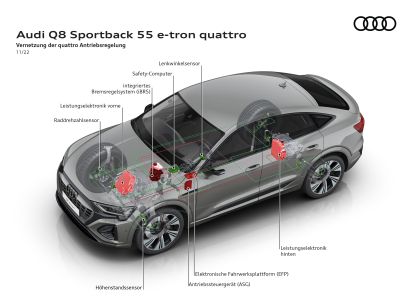 2024 Audi Q8 Sportback e-tron quattro 29
