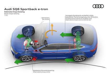 2024 Audi SQ8 Sportback e-tron quattro 61