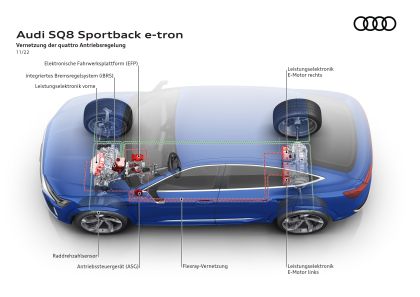 2024 Audi SQ8 Sportback e-tron quattro 62