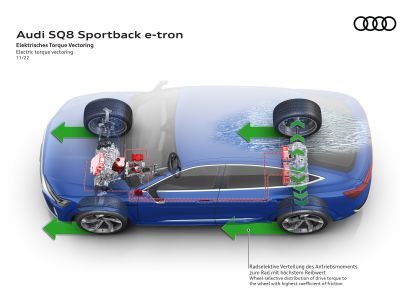 2024 Audi SQ8 Sportback e-tron quattro 63