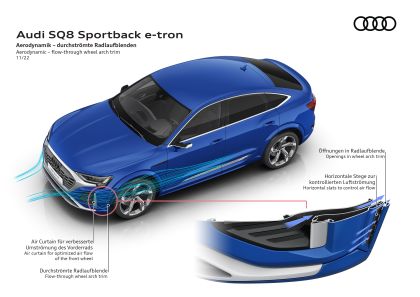 2024 Audi SQ8 Sportback e-tron quattro 65