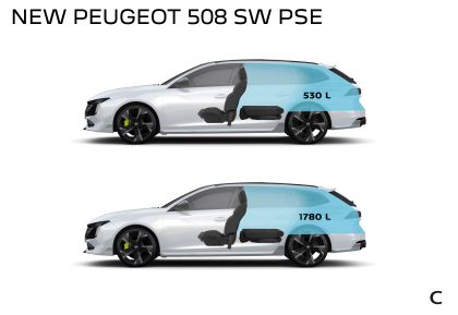 2023 Peugeot 508 SW 87