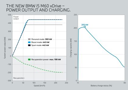 2024 BMW i5 ( G60 ) M60 xDrive 129