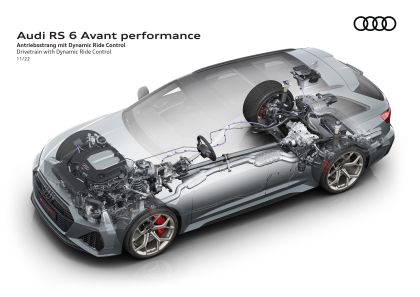 2023 Audi RS6 Avant performance 110