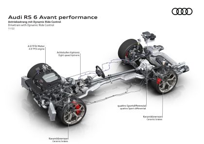 2023 Audi RS6 Avant performance 112