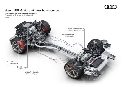 2023 Audi RS6 Avant performance 113