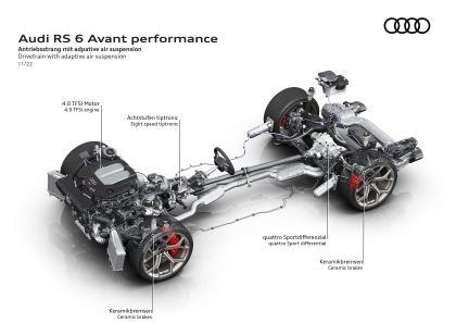 2023 Audi RS6 Avant performance 119
