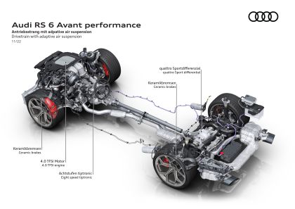 2023 Audi RS6 Avant performance 120