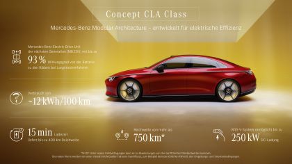 2023 Mercedes-Benz CLA-class concept 54