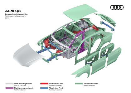 2024 Audi Q8 TFSI 72