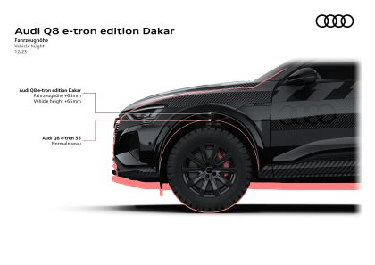 2024 Audi Q8 e-tron Dakar Edition 71