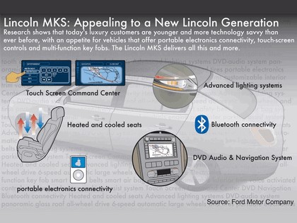 2006 Lincoln MKS concept 24