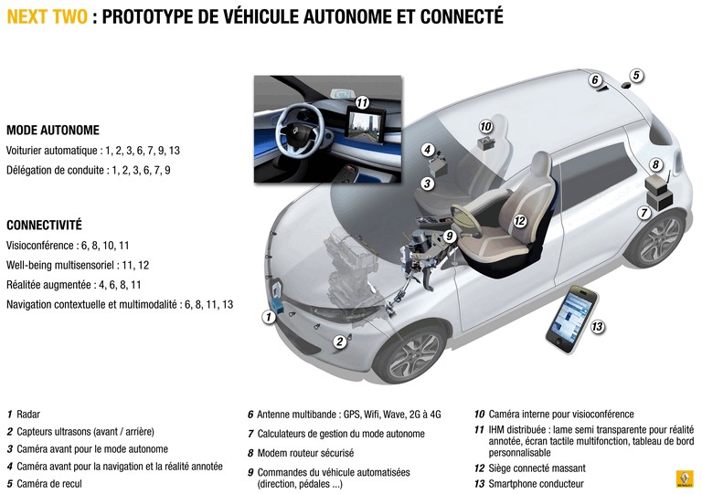 2014 Renault Next Two concept 407855
