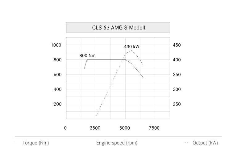 2014 Mercedes-Benz CLS 63 AMG Shooting Brake 416109