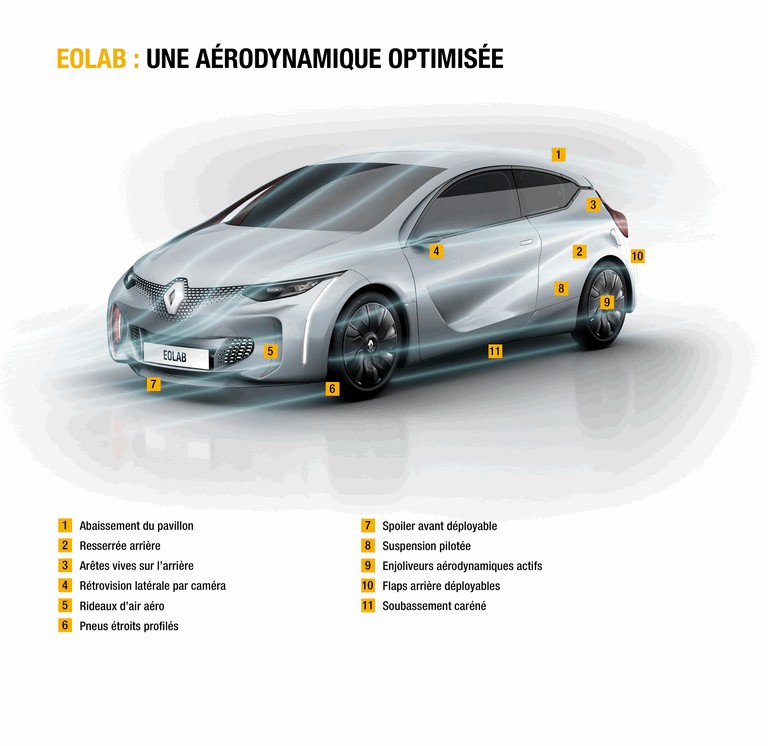 2014 Renault Eolab concept 417580