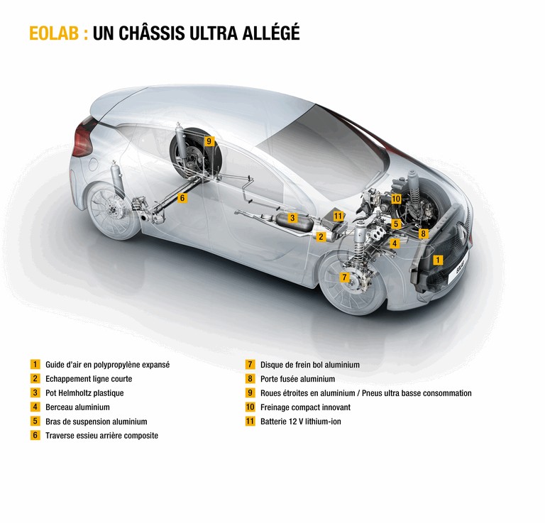 2014 Renault Eolab concept 417581