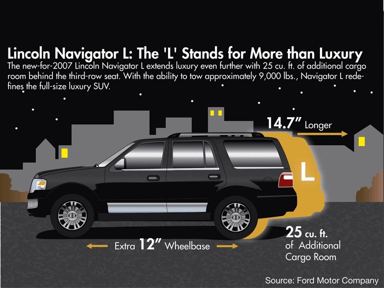 2007 Lincoln Navigator 222473