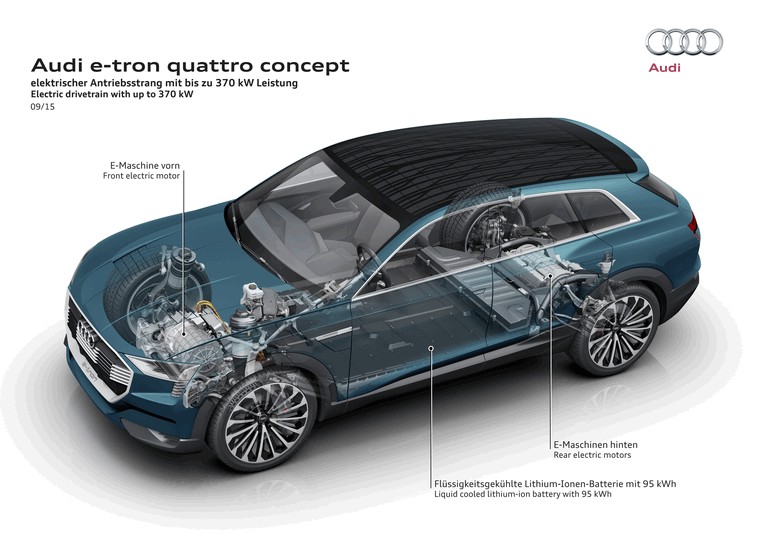 2015 Audi e-tron quattro concept 439843