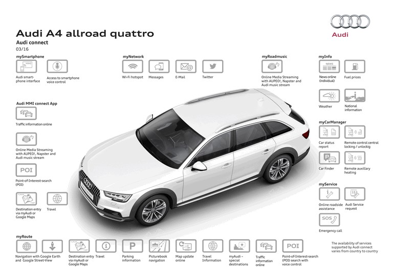 2016 Audi A4 allroad quattro 448178