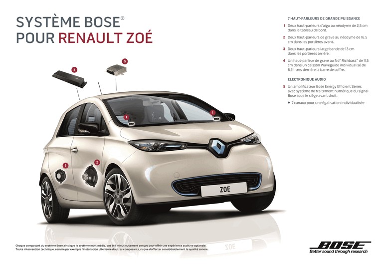 2016 Renault ZOE Swiss Edition limited edition 444503