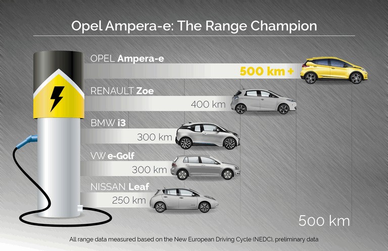 2016 Opel Ampera-e 456292