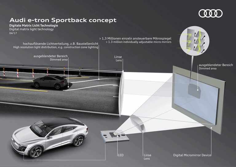 2017 Audi e-tron Sportback concept 461322