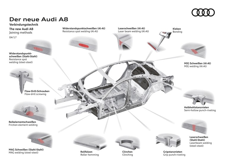 2017 Audi A8 464049