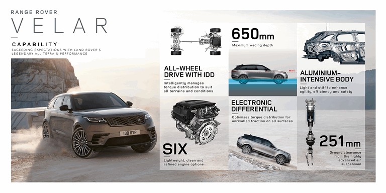 2018 Land Rover Range Rover Velar 475056
