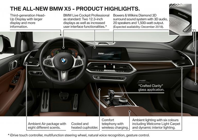2019 BMW X5 ( G05 ) xDrive 30d 517790
