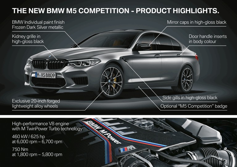 2018 BMW M5 Competition 480039