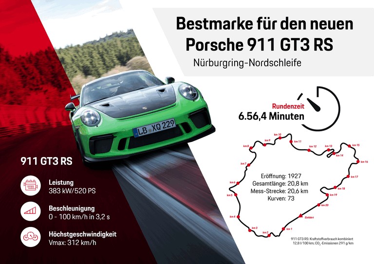 2018 Porsche 911 ( 991 type II ) GT3 RS with Weissach package 481346
