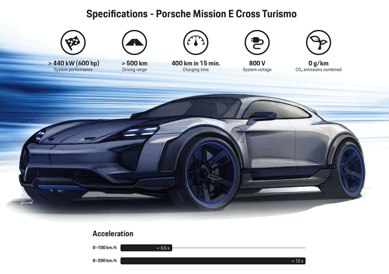 2018 Porsche Mission E Cross Turismo concept 481441