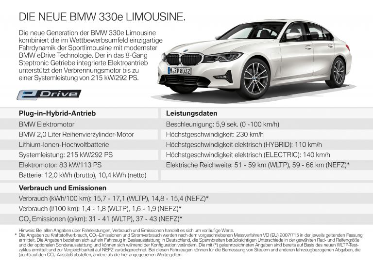 2019 BMW 330e ( G20 ) 556201