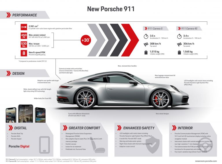 2019 Porsche 911 ( 992 ) Carrera 4S 525957