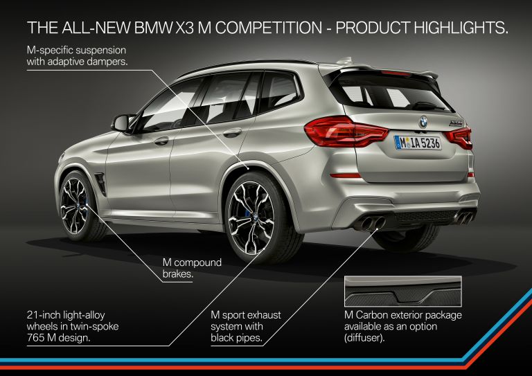 2020 BMW X3 ( F97 ) M Competition 536888