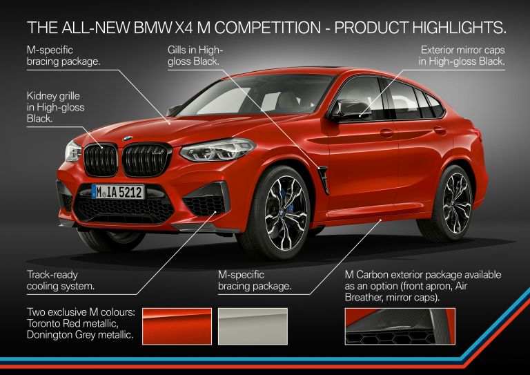 2020 BMW X4 ( F98 ) M Competition 536982