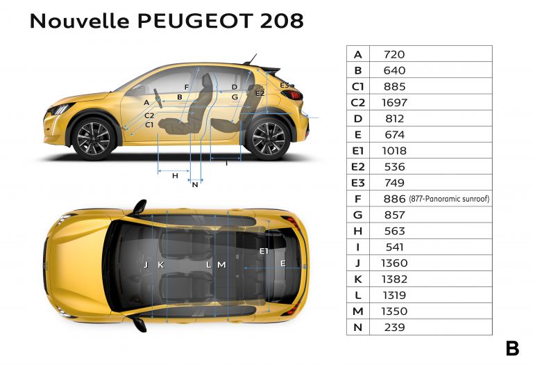 2019 Peugeot 208 561620