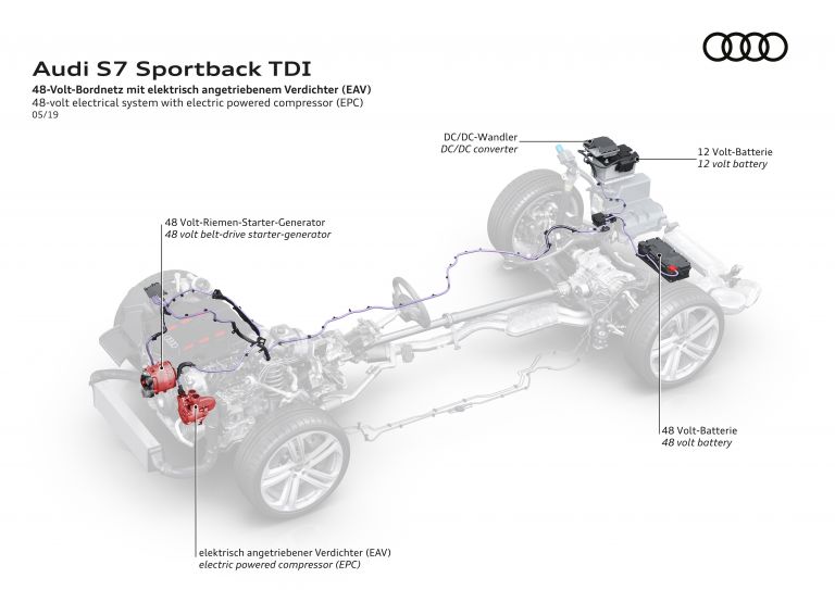 2020 Audi S7 Sportback TDI 546849