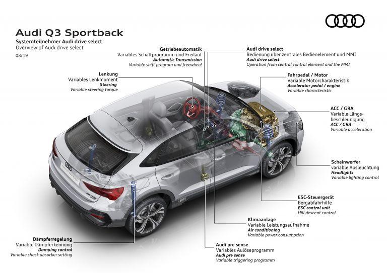 2019 Audi Q3 Sportback 560050