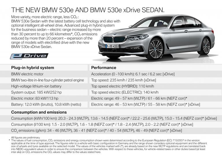 2020 BMW 530e ( G30 ) xDrive 555761