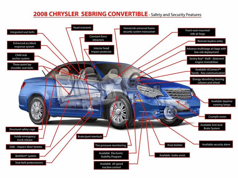 2008 Chrysler Sebring convertible 228210