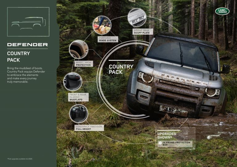 2020 Land Rover Defender 110 558853