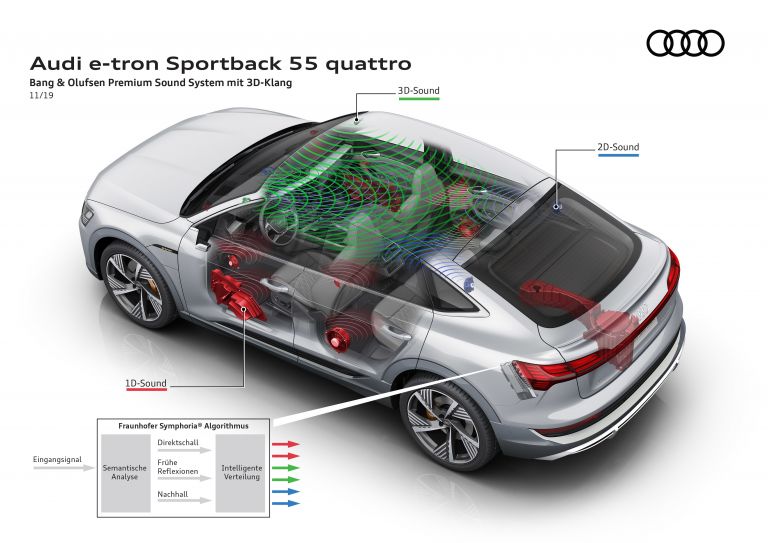 2020 Audi e-Tron Sportback 584829