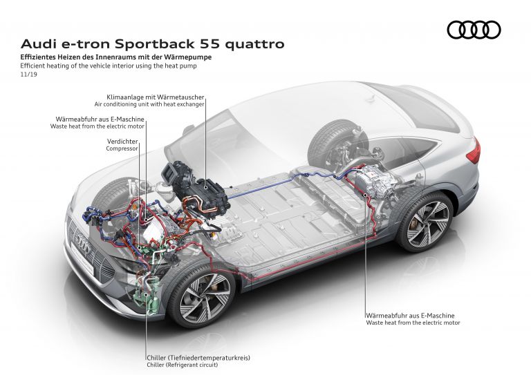2020 Audi e-Tron Sportback 584841