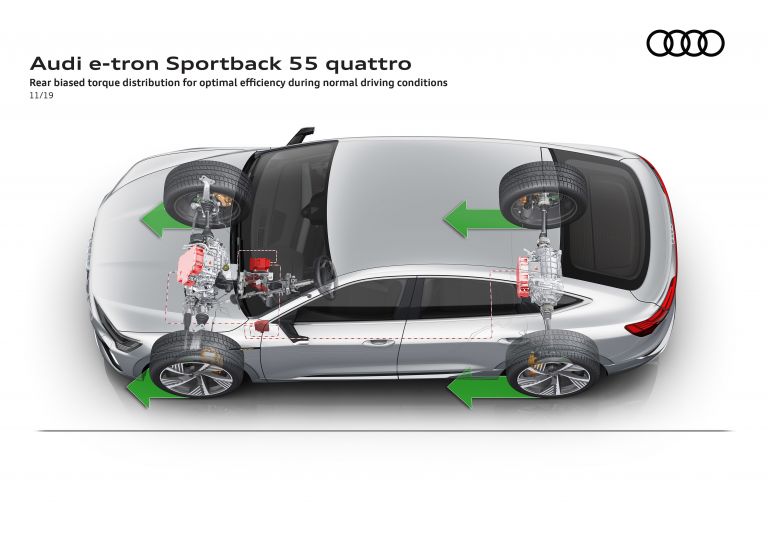 2020 Audi e-Tron Sportback 584883