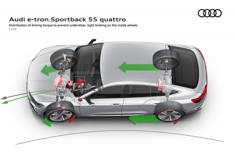 2020 Audi e-Tron Sportback 584886